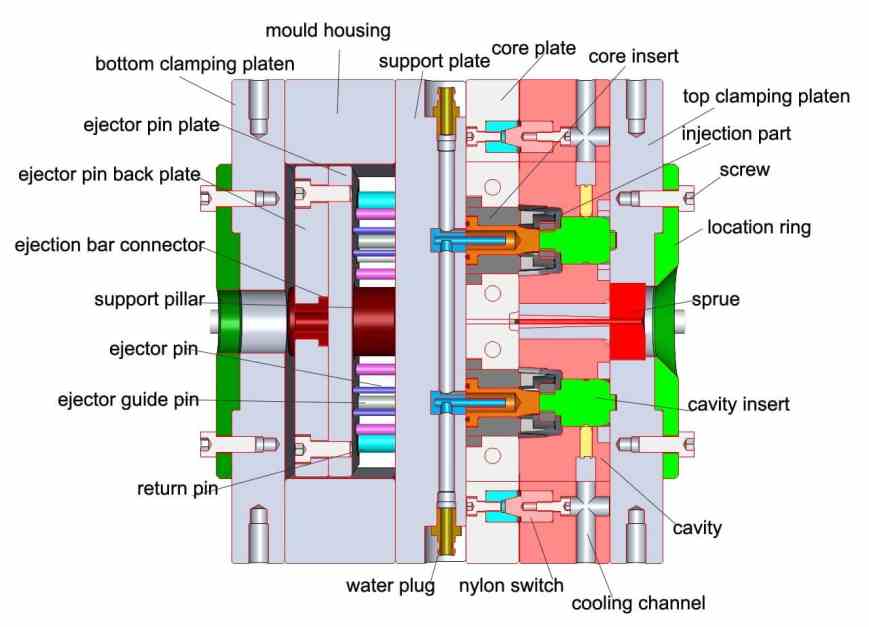 plastic_mold_structure-1.jpg